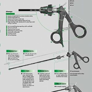 Strumentario Laparoscopico Riutilizzabile – Modulare, Ergonomico, Autoclavabile